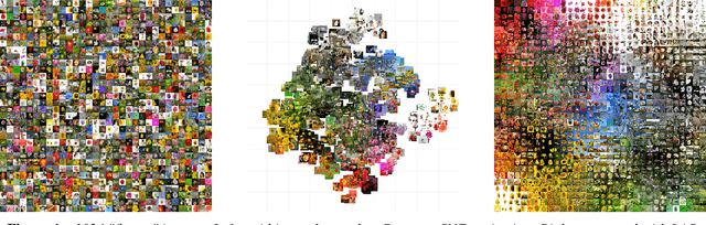 Figure 1 for Improved Evaluation and Generation of Grid Layouts using Distance Preservation Quality and Linear Assignment Sorting