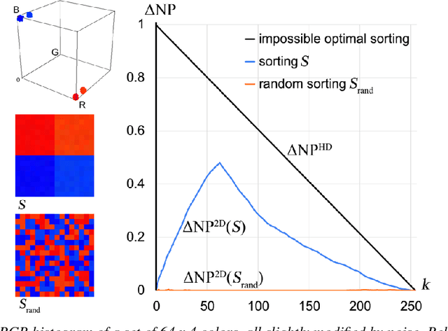 Figure 4 for Improved Evaluation and Generation of Grid Layouts using Distance Preservation Quality and Linear Assignment Sorting
