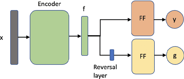 Figure 2 for Inflating Topic Relevance with Ideology: A Case Study of Political Ideology Bias in Social Topic Detection Models
