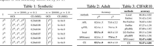Figure 4 for Learning to Collaborate