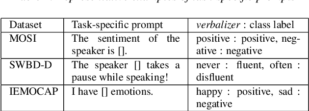 Figure 3 for Low Resource Pipeline for Spoken Language Understanding via Weak Supervision