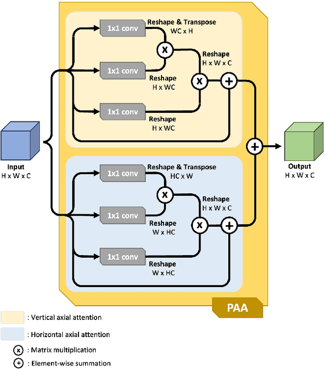 Figure 3 for UACANet: Uncertainty Augmented Context Attention for Polyp Segmentation