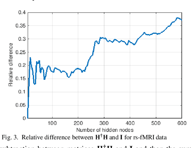 Figure 3 for Multimodal Sparse Classifier for Adolescent Brain Age Prediction