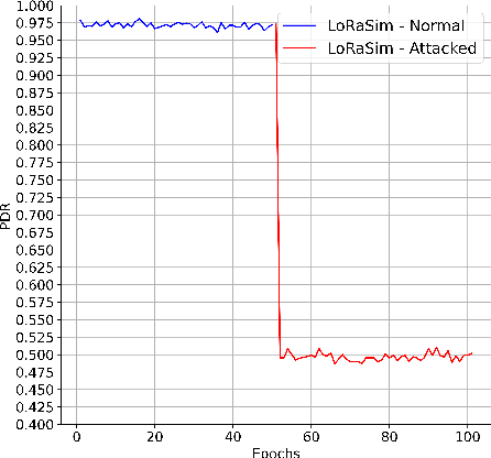 Figure 3 for Intelligent Resource Allocation in Dense LoRa Networks using Deep Reinforcement Learning