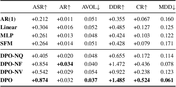 Figure 4 for Deep Portfolio Optimization via Distributional Prediction of Residual Factors