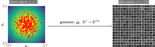 Figure 3 for An Introduction to Deep Generative Modeling