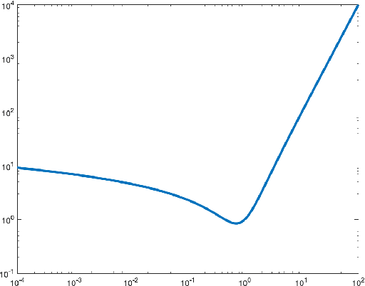 Figure 4 for An Introduction to Deep Generative Modeling