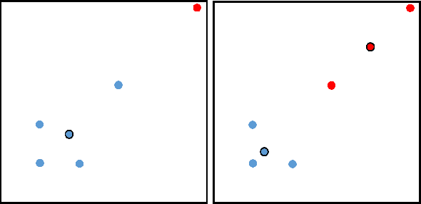 Figure 3 for Representativity Fairness in Clustering