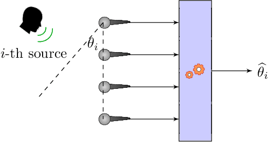 Figure 1 for Signal-Aware Direction-of-Arrival Estimation Using Attention Mechanisms