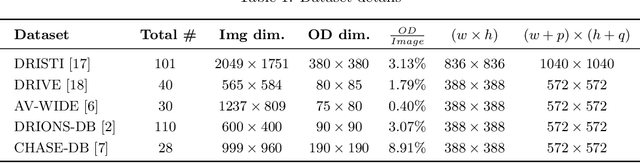 Figure 2 for Optic Disc Segmentation using Disk-Centered Patch Augmentation