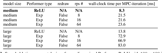 Figure 2 for Learning Model Predictive Controllers with Real-Time Attention for Real-World Navigation
