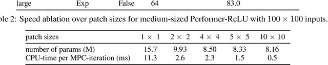 Figure 4 for Learning Model Predictive Controllers with Real-Time Attention for Real-World Navigation