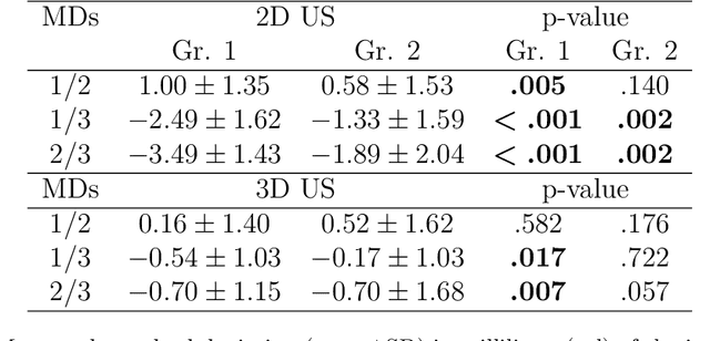 Figure 4 for Tracked 3D Ultrasound and Deep Neural Network-based Thyroid Segmentation reduce Interobserver Variability in Thyroid Volumetry