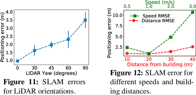 Figure 3 for ARES: Accurate, Autonomous, Near Real-time 3D Reconstruction using Drones