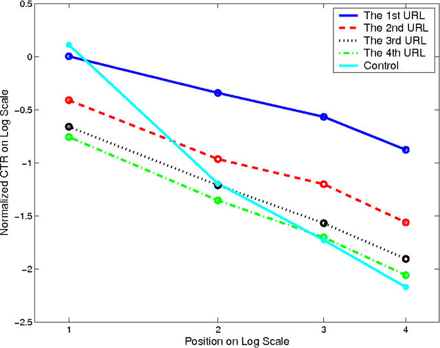 Figure 3 for Refining Recency Search Results with User Click Feedback