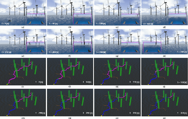 Figure 2 for A Fully-autonomous Framework of Unmanned Surface Vehicles in Maritime Environments using Gaussian Process Motion Planning