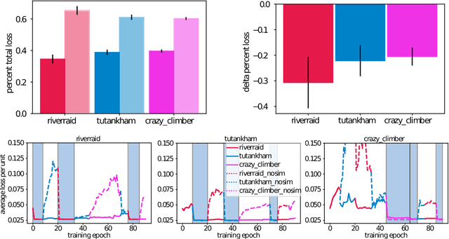 Figure 2 for Using World Models for Pseudo-Rehearsal in Continual Learning