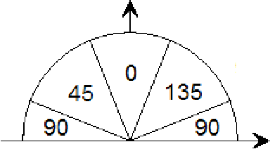 Figure 2 for Connectivity-Enforcing Hough Transform for the Robust Extraction of Line Segments