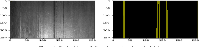 Figure 1 for Analysis on DeepLabV3+ Performance for Automatic Steel Defects Detection