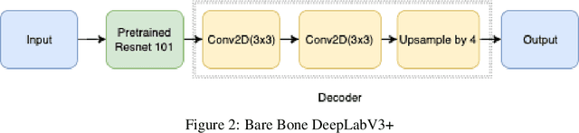 Figure 3 for Analysis on DeepLabV3+ Performance for Automatic Steel Defects Detection