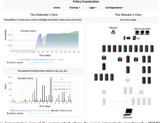 Figure 4 for A System for Interactive Examination of Learned Security Policies