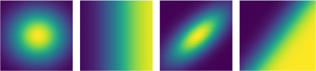 Figure 1 for Triangular Flows for Generative Modeling: Statistical Consistency, Smoothness Classes, and Fast Rates