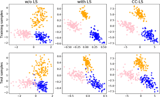 Figure 2 for Uses and Abuses of the Cross-Entropy Loss: Case Studies in Modern Deep Learning
