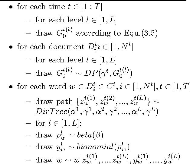 Figure 1 for Time-dependent Hierarchical Dirichlet Model for Timeline Generation