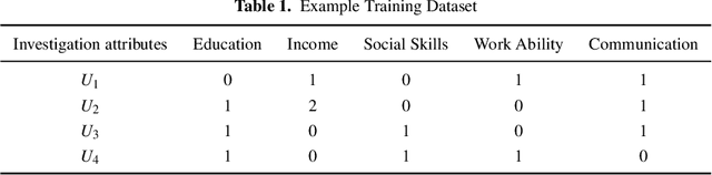 Figure 2 for An influence-based fast preceding questionnaire model for elderly assessments