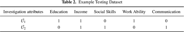 Figure 3 for An influence-based fast preceding questionnaire model for elderly assessments