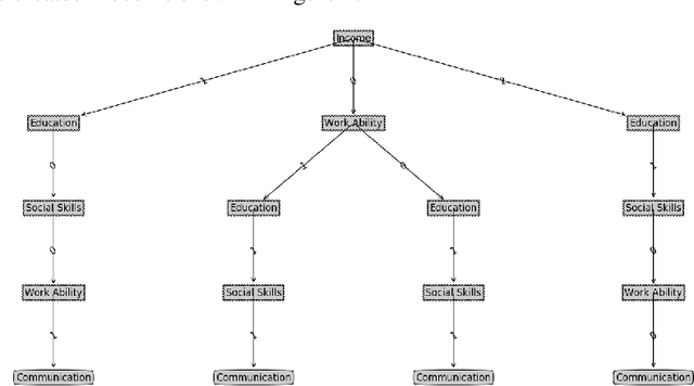 Figure 4 for An influence-based fast preceding questionnaire model for elderly assessments