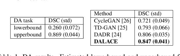 Figure 2 for Domain-Agnostic Learning with Anatomy-Consistent Embedding for Cross-Modality Liver Segmentation