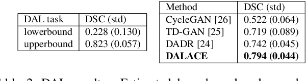 Figure 4 for Domain-Agnostic Learning with Anatomy-Consistent Embedding for Cross-Modality Liver Segmentation