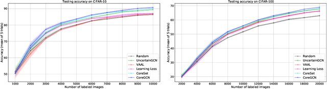 Figure 3 for Sequential Graph Convolutional Network for Active Learning