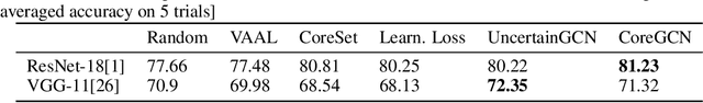 Figure 2 for Sequential Graph Convolutional Network for Active Learning