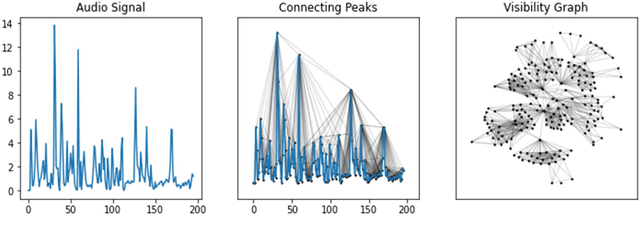 Figure 1 for Integration of Text and Graph-based Features for Detecting Mental Health Disorders from Voice
