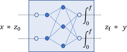 Figure 1 for Reachability Analysis of a General Class of Neural Ordinary Differential Equations