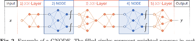 Figure 3 for Reachability Analysis of a General Class of Neural Ordinary Differential Equations