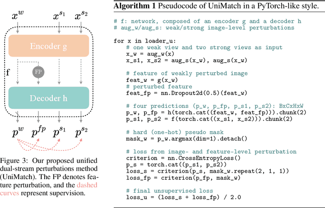 Figure 3 for Revisiting Weak-to-Strong Consistency in Semi-Supervised Semantic Segmentation