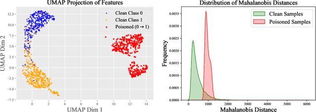 Figure 1 for Expose Backdoors on the Way: A Feature-Based Efficient Defense against Textual Backdoor Attacks