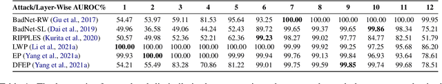 Figure 2 for Expose Backdoors on the Way: A Feature-Based Efficient Defense against Textual Backdoor Attacks