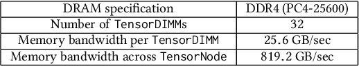 Figure 2 for TensorDIMM: A Practical Near-Memory Processing Architecture for Embeddings and Tensor Operations in Deep Learning