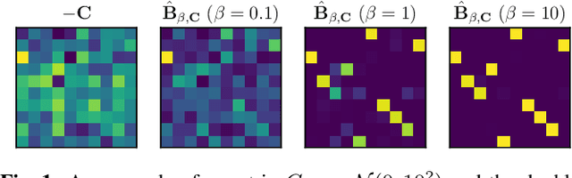 Figure 1 for Towards Listening to 10 People Simultaneously: An Efficient Permutation Invariant Training of Audio Source Separation Using Sinkhorn's Algorithm