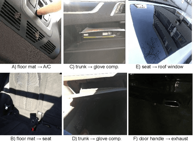 Figure 1 for Go-CaRD -- Generic, Optical Car Part Recognition and Detection: Collection, Insights, and Applications