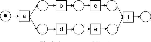 Figure 4 for Evaluating Conformance Measures in Process Mining using Conformance Propositions (Extended version)