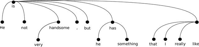 Figure 1 for Universal, Unsupervised (Rule-Based), Uncovered Sentiment Analysis