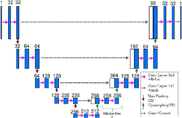 Figure 4 for Bone Structures Extraction and Enhancement in Chest Radiographs via CNN Trained on Synthetic Data