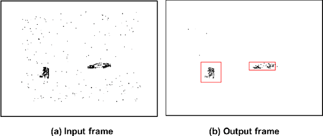 Figure 1 for Spiking Neural Network based Region Proposal Networks for Neuromorphic Vision Sensors
