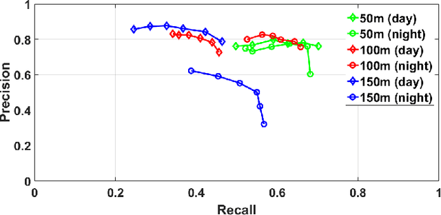 Figure 2 for Spiking Neural Network based Region Proposal Networks for Neuromorphic Vision Sensors