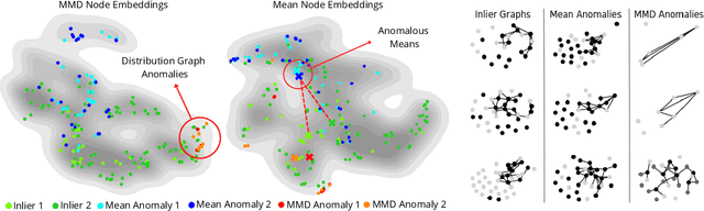 Figure 1 for Graph Anomaly Detection with Unsupervised GNNs